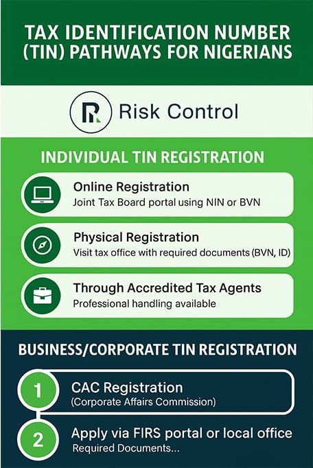 Nigeria’s Mandatory Taxpayer Identification Number (TIN)Policy